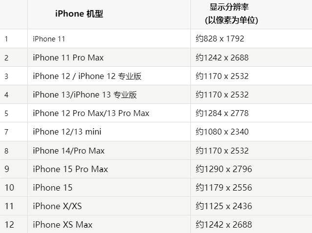 苹永福果维修分享iPhone主屏幕壁纸显得模糊怎么办