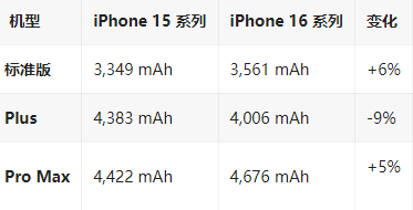 永福苹果16维修分享iPhone16/Pro系列机模再曝光