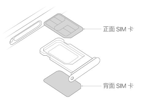 永福苹果15维修分享iPhone15出现'无SIM卡'怎么办 