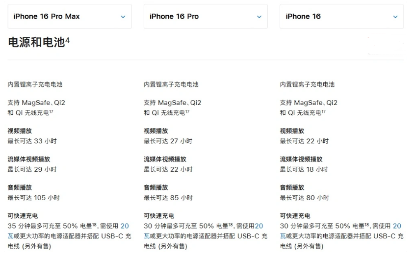 永福苹果手机维修分享 iPhone 16 目前实测充电峰值功率不超过 39W 